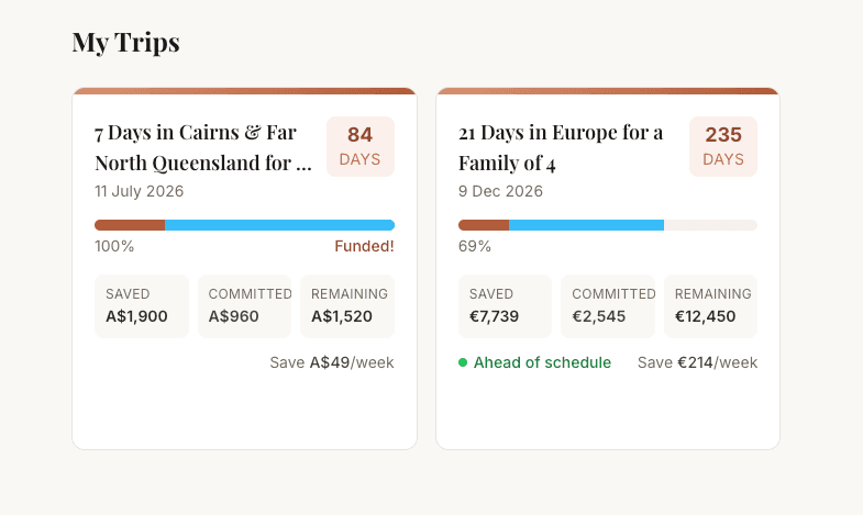 SaveToRoam dashboard showing family trip savings progress cards