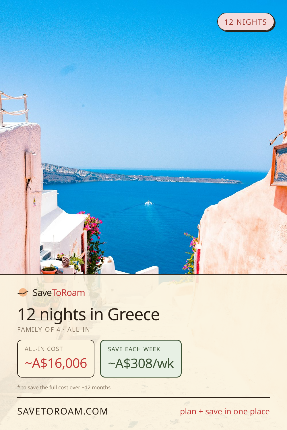 Greece Family Trip Planner — 12-Day Itinerary with Costs & Weekly ...